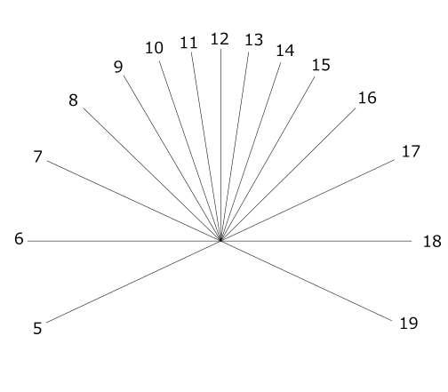 日時計の作り方とその原理