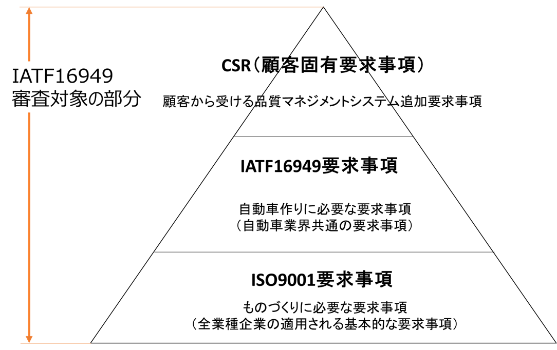 IATF16949 要求事項 解説 説明 詳細 セミナー