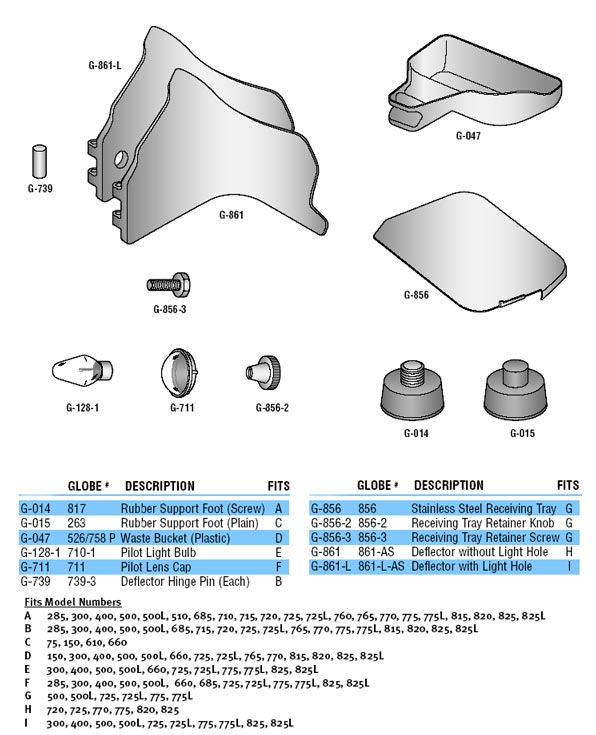 Deflector Hinge Pin (Each) for Globe Slicers OEM 7393 Globe Meat Slicer Parts