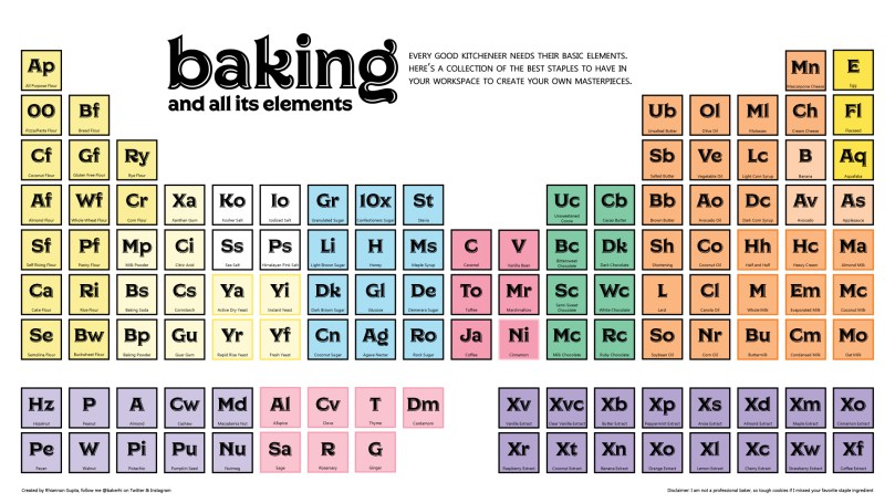 A collection of kitchen staples in a similar format to the periodic table of elements. Titled: baking and all its elements. Every good kitcheneer needs their basic elements. Here's a collection of the best staples to have in your workspace to create your own masterpieces.