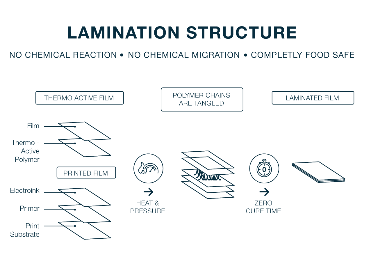 Lamination Definition Structure at Larry Imel blog