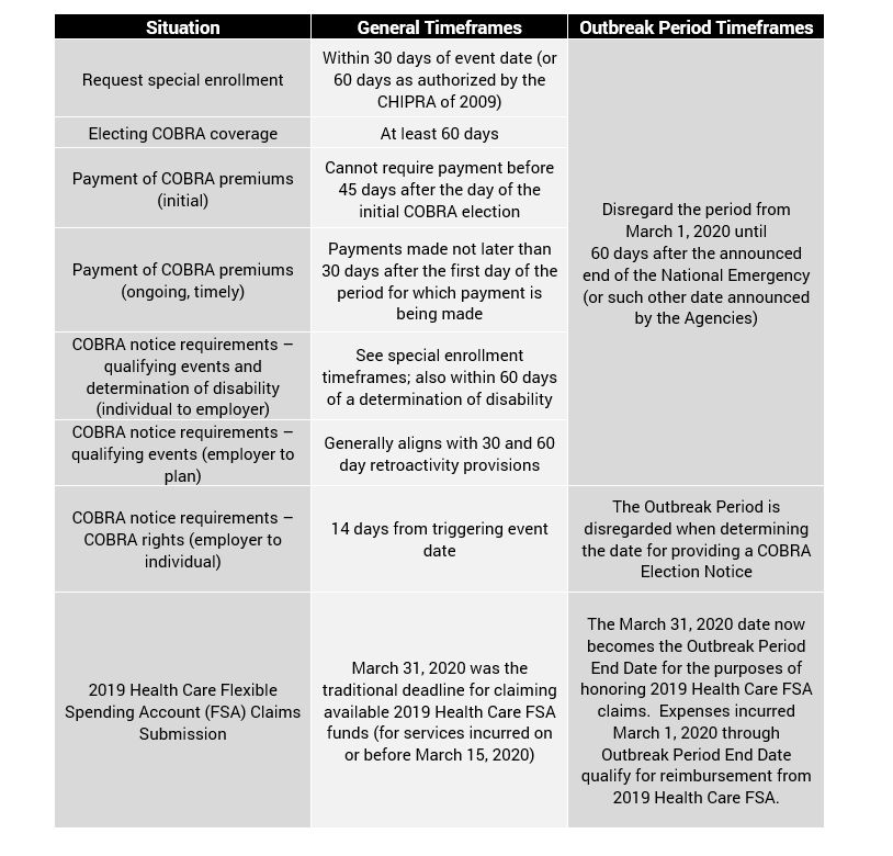 chart Baker Tilly Vantagen