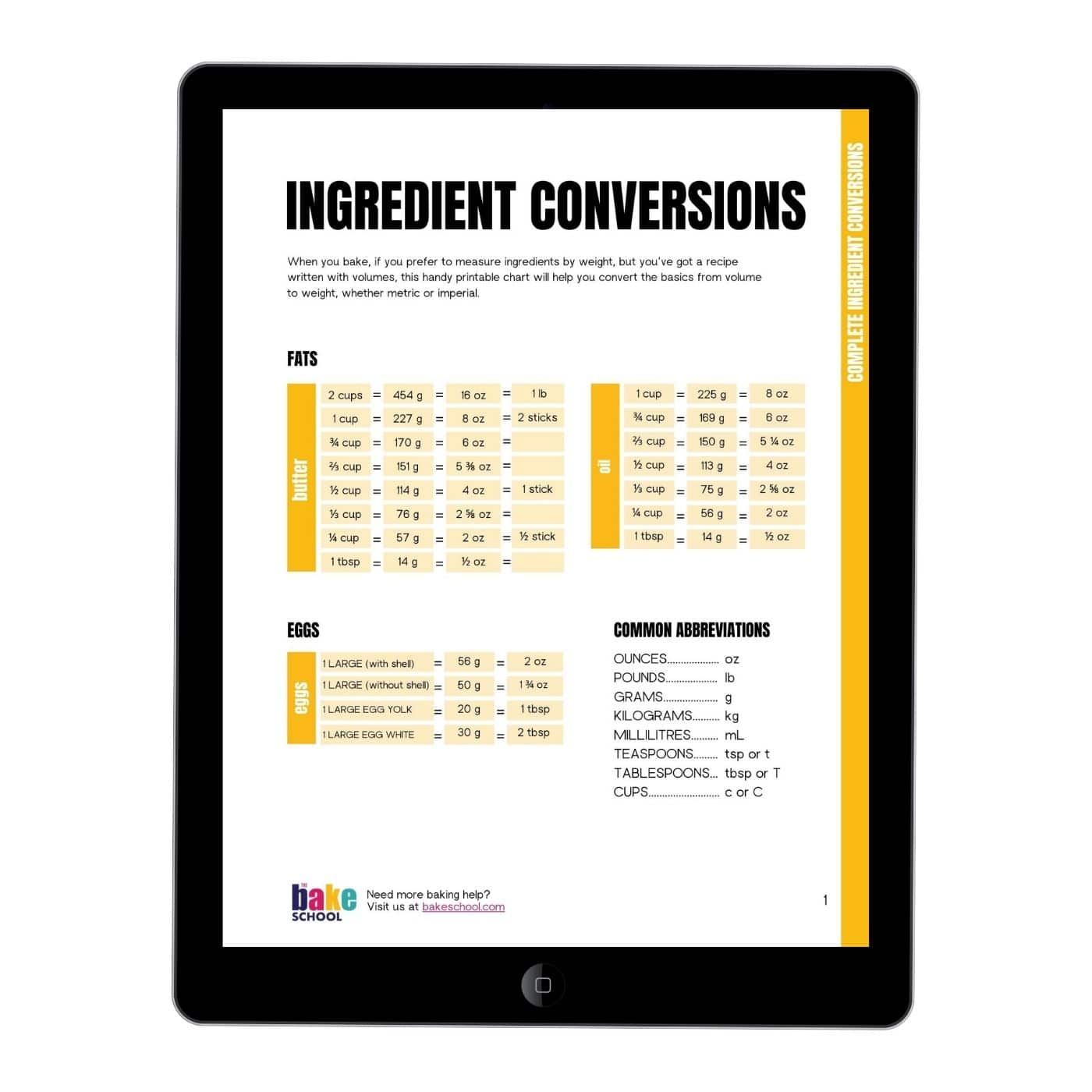 A guide to baking ingredients and pantry staples The Bake School