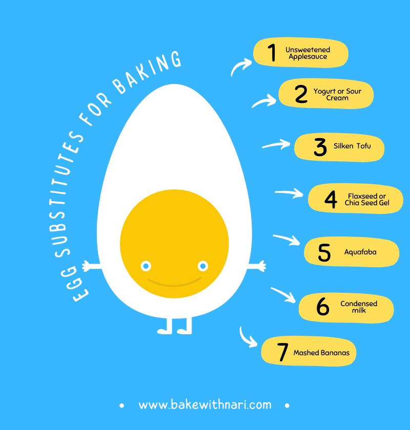 Egg Substitutes for Baking Enjoy Delicious Eggless Goodies BakeWithNari
