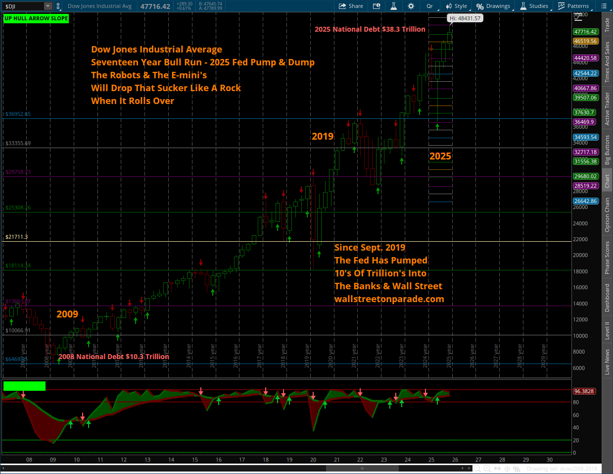 North Dakota State Legislature Property Taxes Gimmicks Fake Facts The
