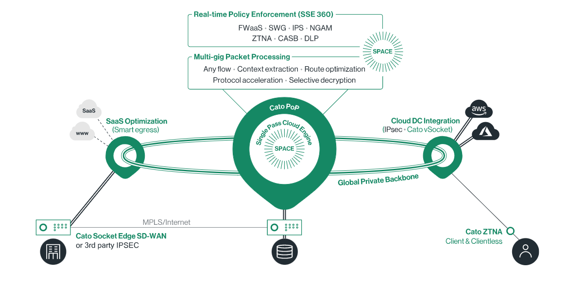 Cato SASE Cloud Cato Networks Bakotech Distribútor IT riešení