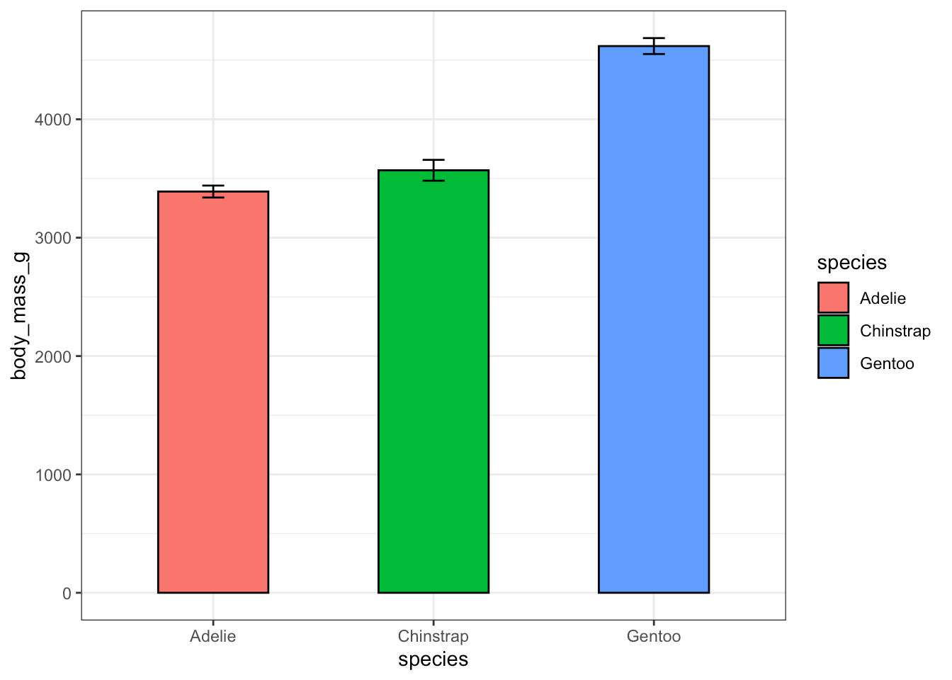 Data Science Tutorials Getting to know ggplot2