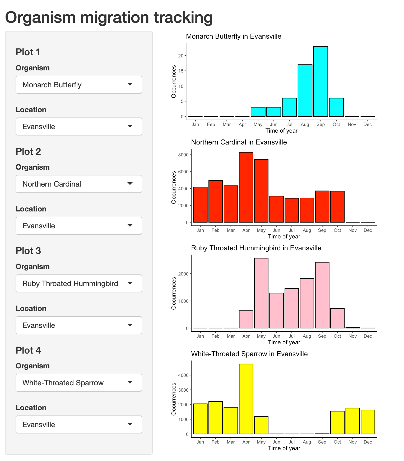 Data Science Tutorials Shiny apps in R