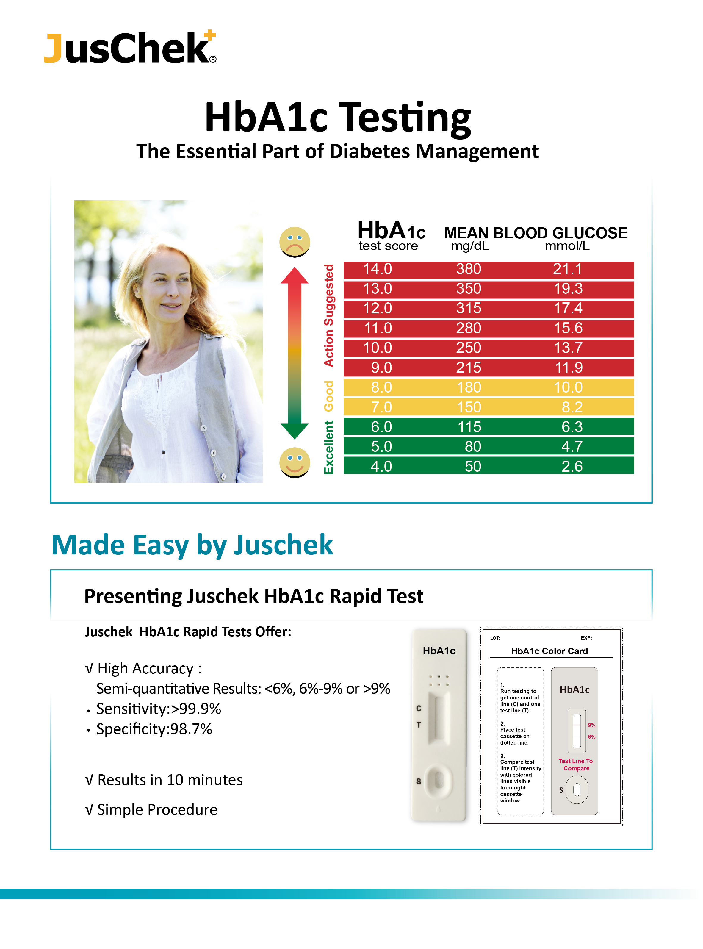 Diagnostics Balagrae Ltd