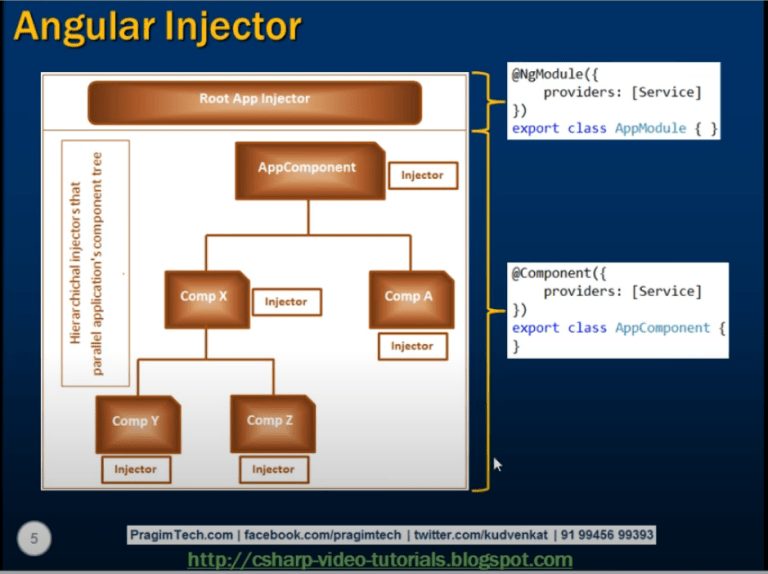 Angular Injector ASP SAMPLE
