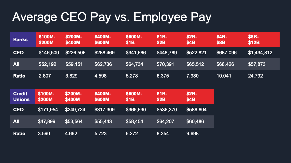 Why CEO Pay Ratios Don’t Really Matter