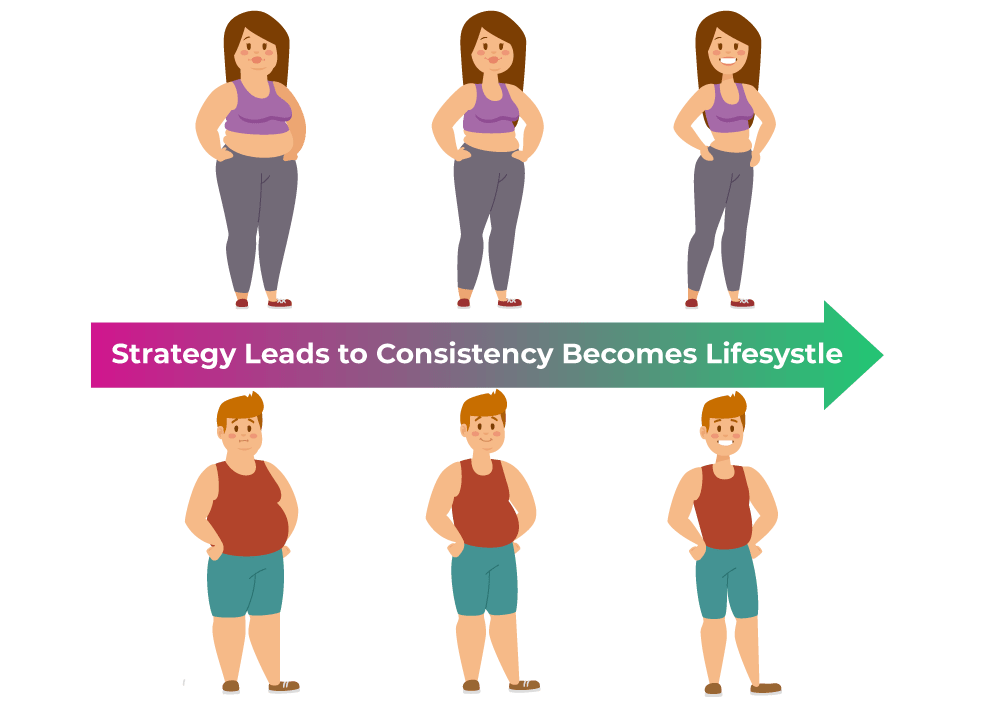 90 day healthy weight loss Revival Lifestyle Program Balanced Habits