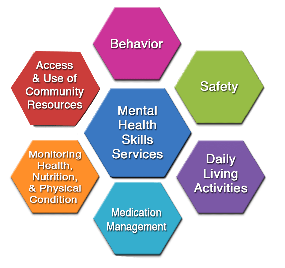 Balanced Minds LLC Helping You to Balance Your Emotinal Health