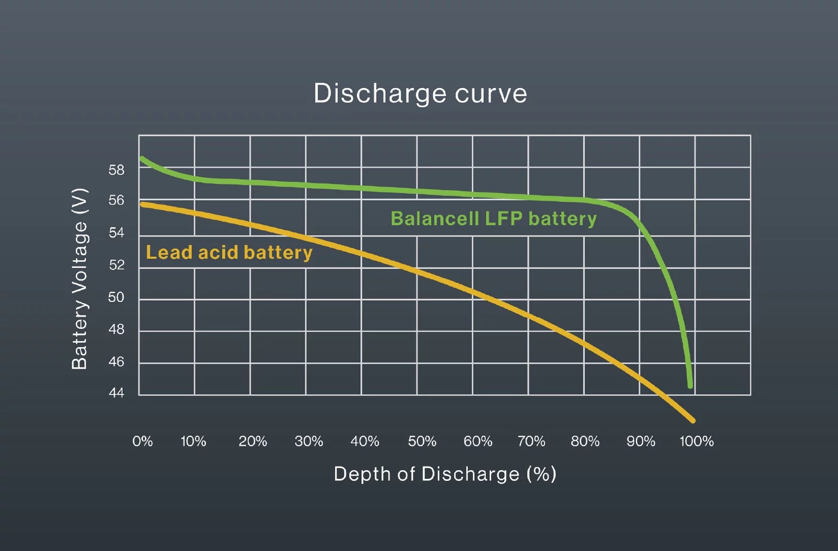 Industrial and Commercial Battery Balancell