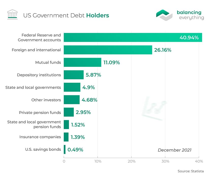 US National Debt by Year Stats & Facts Balancing Everything