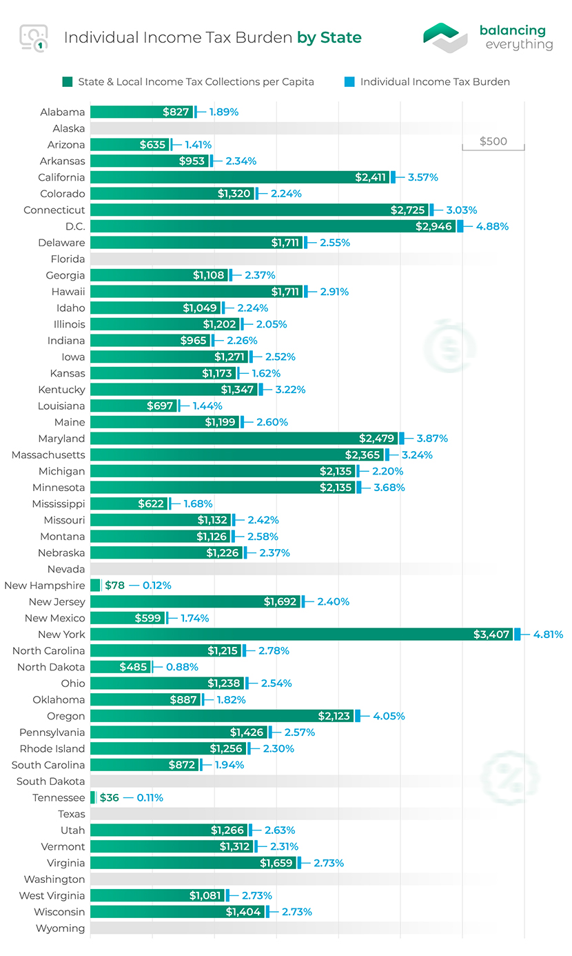 tax brackets 2020 new york kchilo