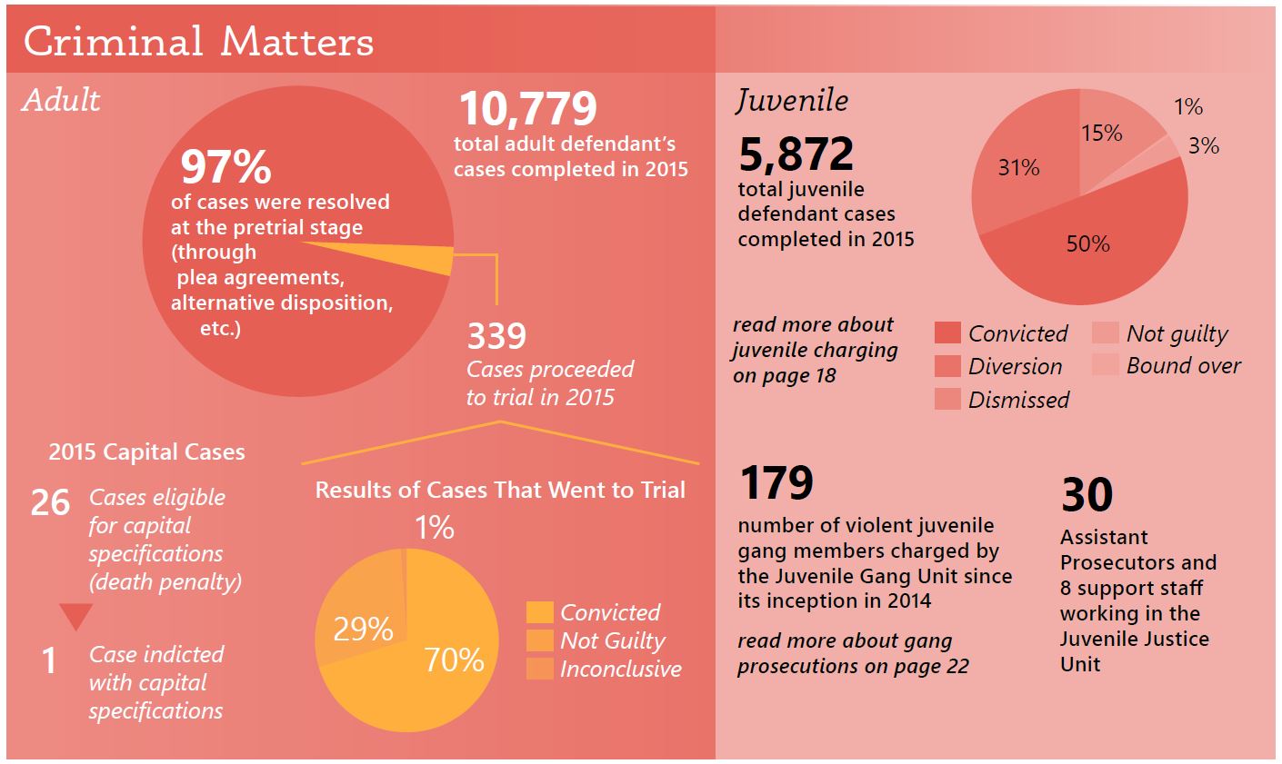 No Bargain Plea Balancing the Scales