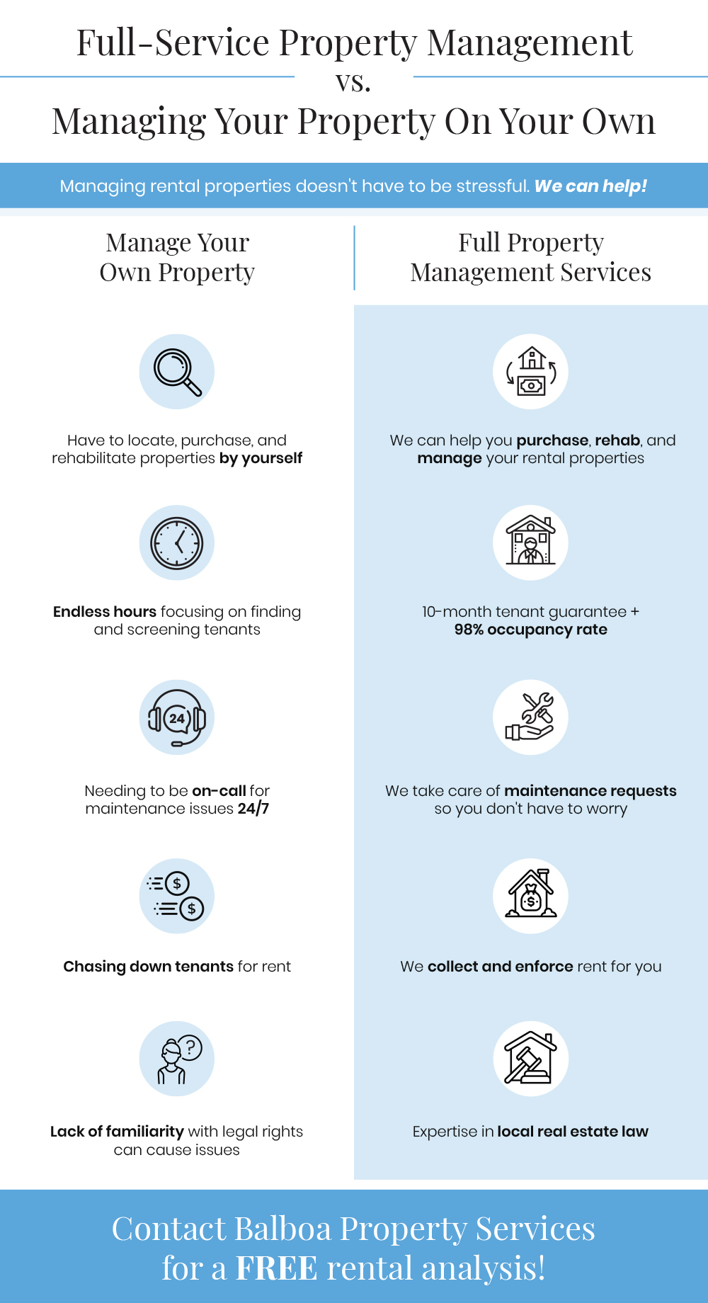 Owner Services Property Management Services In Phoenix Balboa