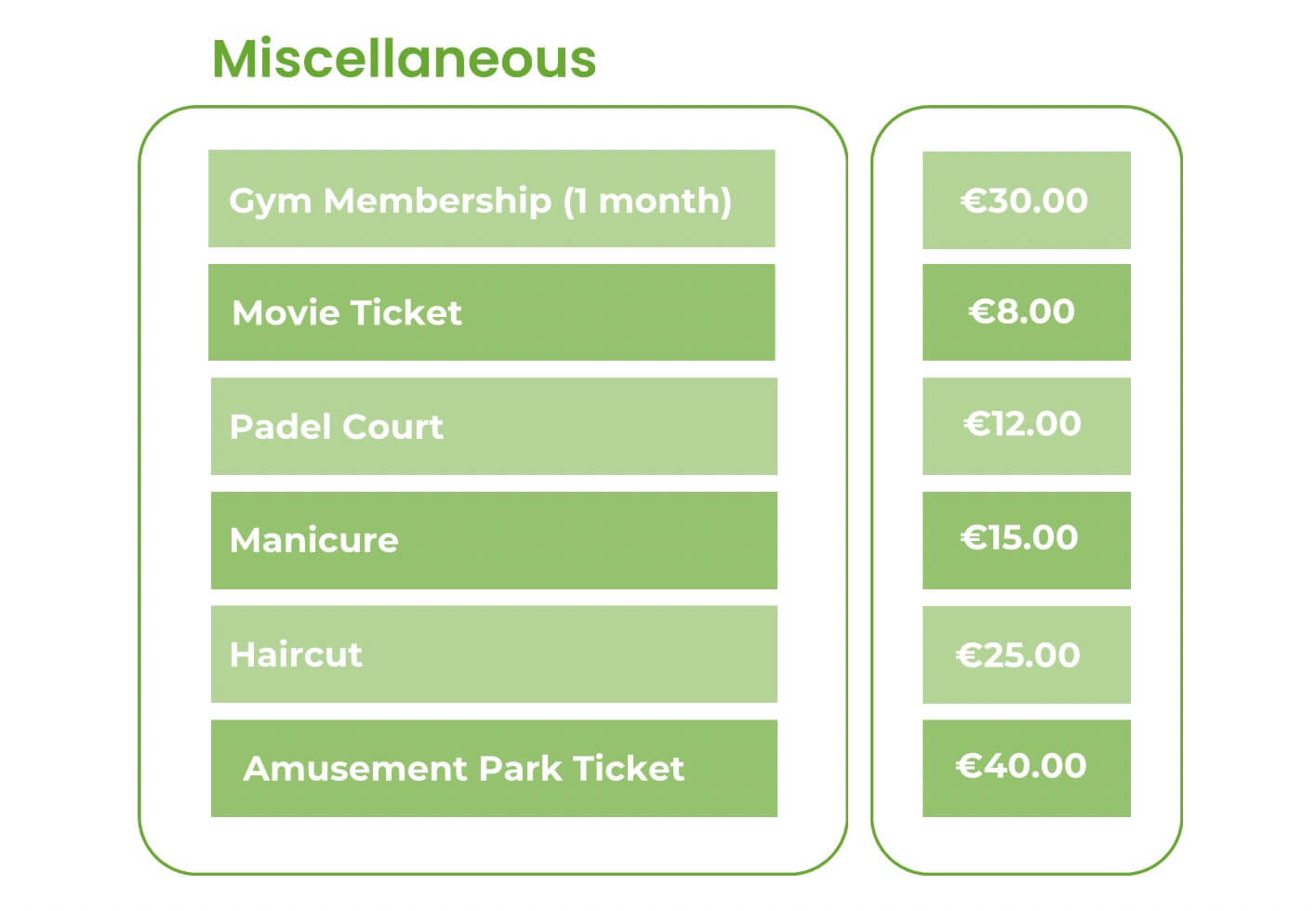 Cost of Living in Spain (Including Main Monthly Expenses)