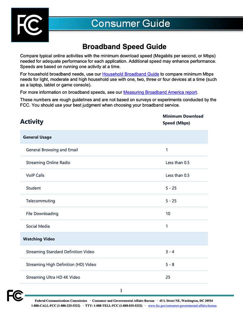 Broadband Use Chart Baldwin LightStream