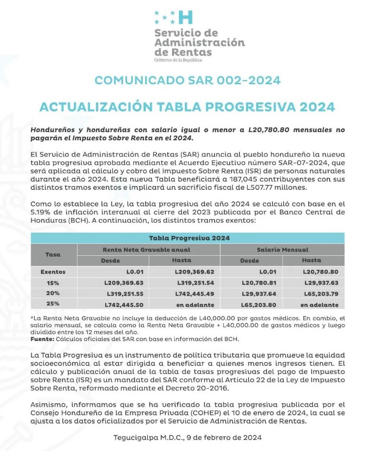 Tabla Progresiva Isr 2024 Honduras Image to u