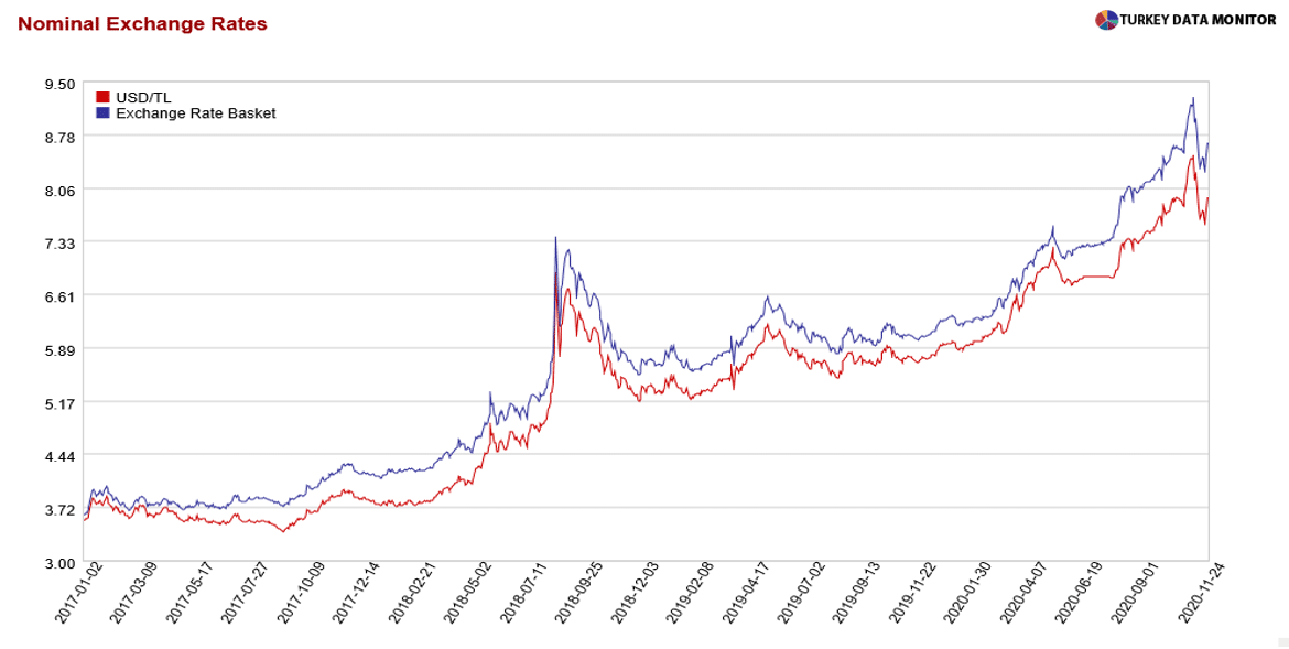Turkey’s SlowMotion Economic Crisis Balkan Insight