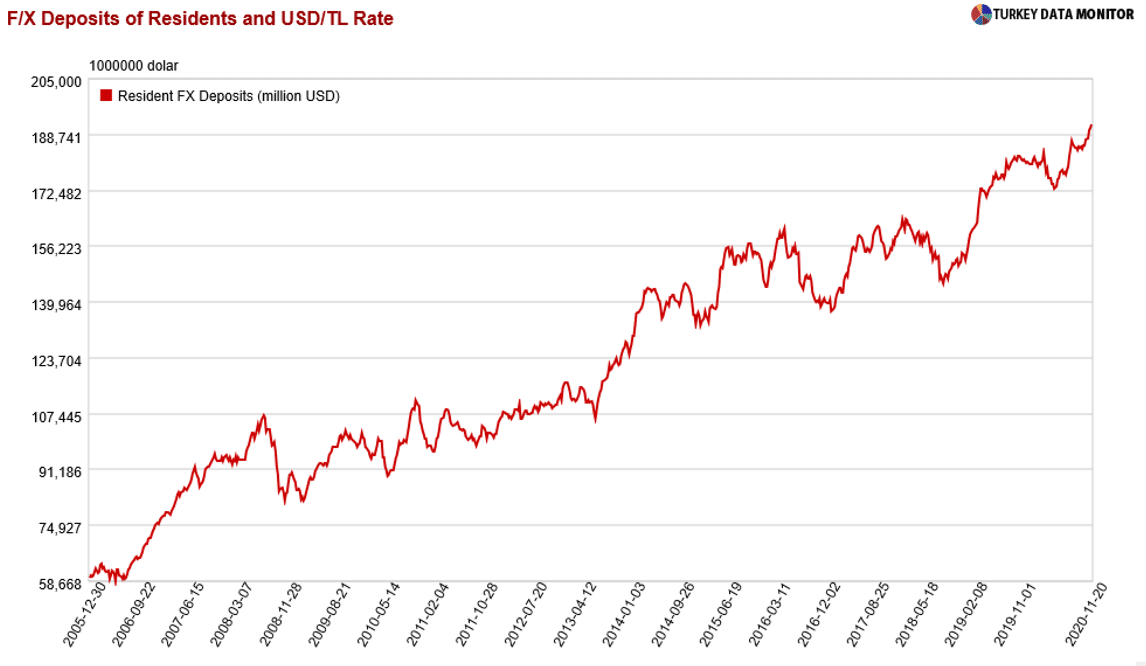 Turkey’s SlowMotion Economic Crisis Balkan Insight