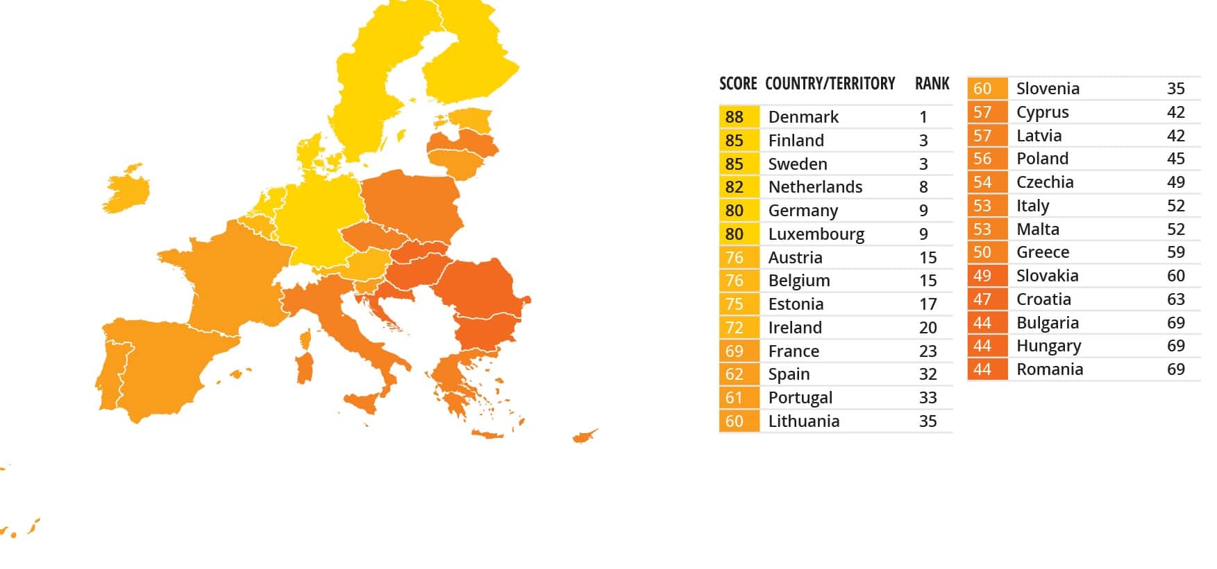 Corruption Perceptions Index-2021 Трансперенсі Інтернешнл.