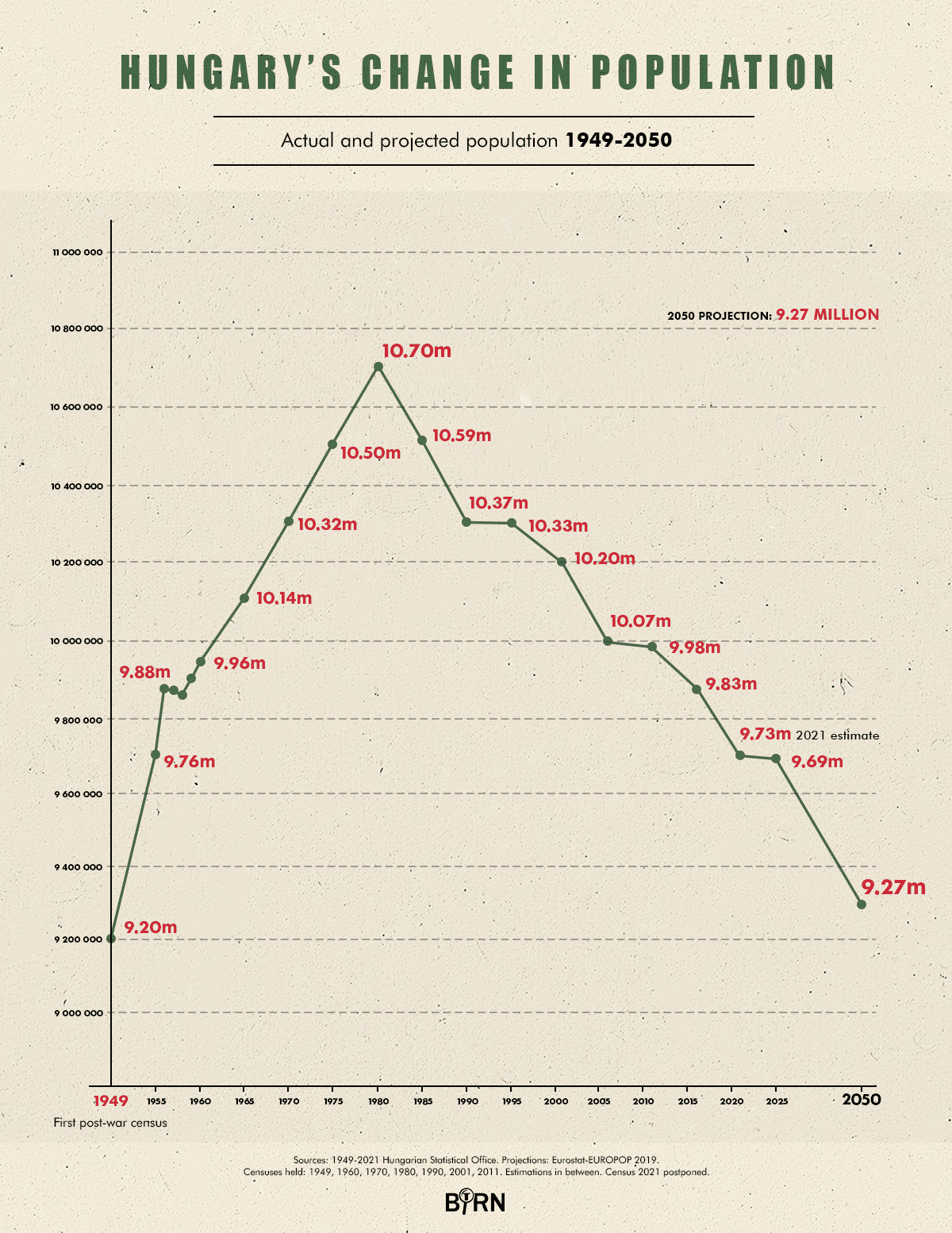 Helping Hungarians Have All the Babies They Want Balkan Insight