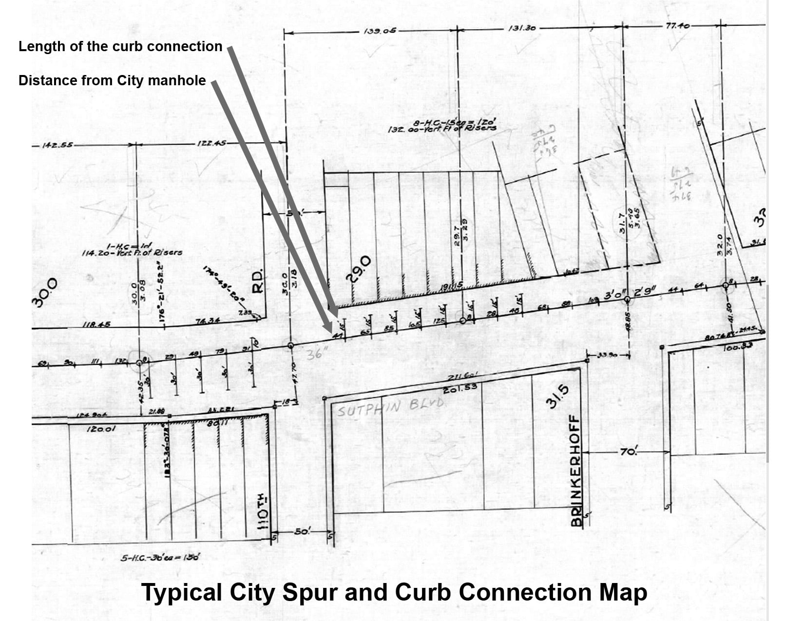 A Sewer Connection Located At The Curb Is Called A Curb Connection