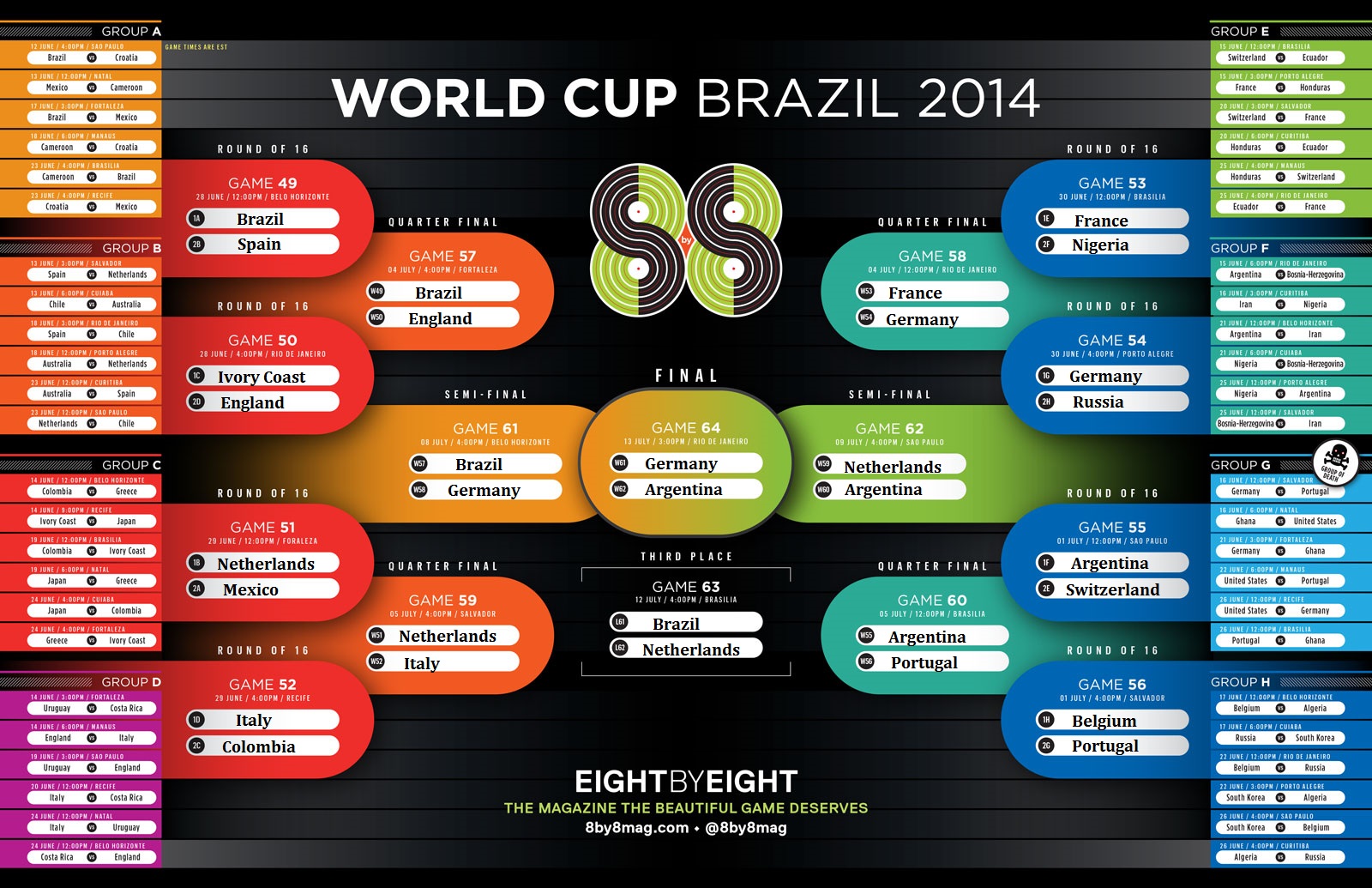 World Cup 2014 Predictions Ballandalus World Cup 2014 Predictions Ballandalus