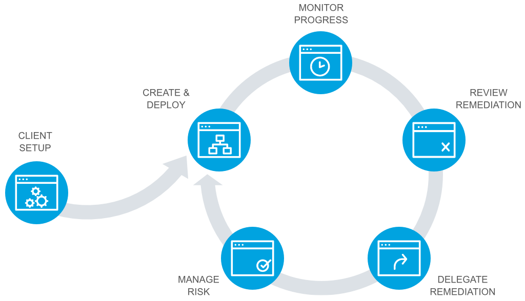 Risk Assessment BALLAST