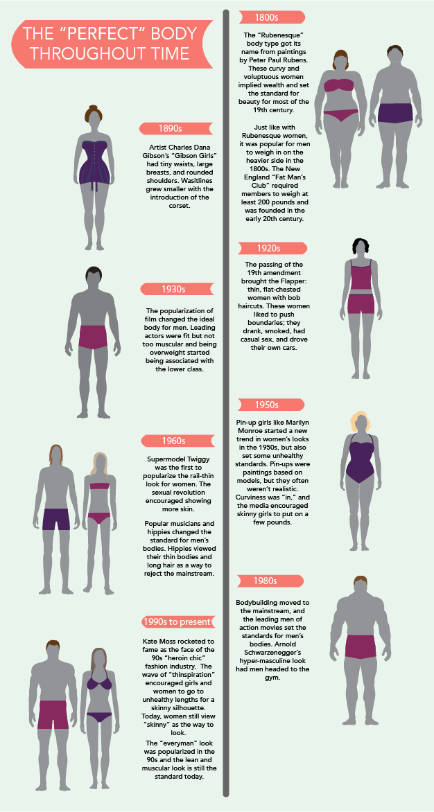 Bodies Over Time Ball Bearings Magazine