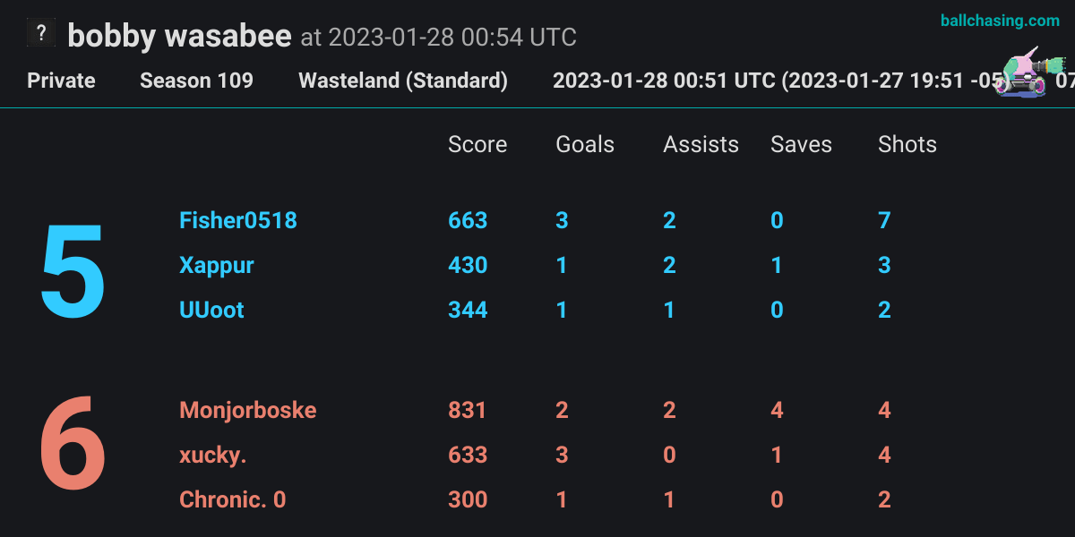 20230127.19.51 Xappur Private Loss replay statistics (Boost