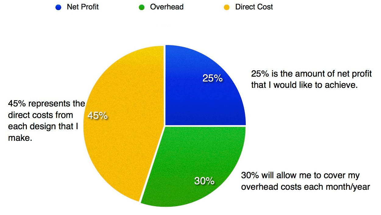 How Much Should You Charge For Balloon Decor Balloon Ordering