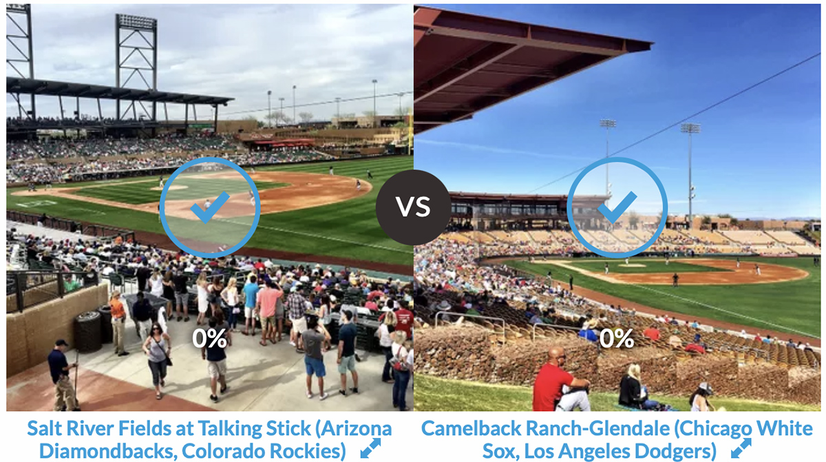 Salt River Fields Spring Training 2023 Cactus League Best Of The Ballparks Finals: Salt River Fields Vs. Camelback Ranch | Ballpark Digest