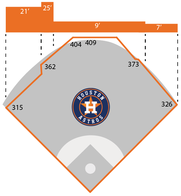 Minute Maid Park Seating Capacity Two Birds Home