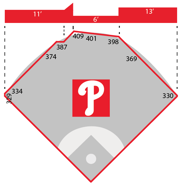 Citizens Bank Park Stadium Graph vrogue.co