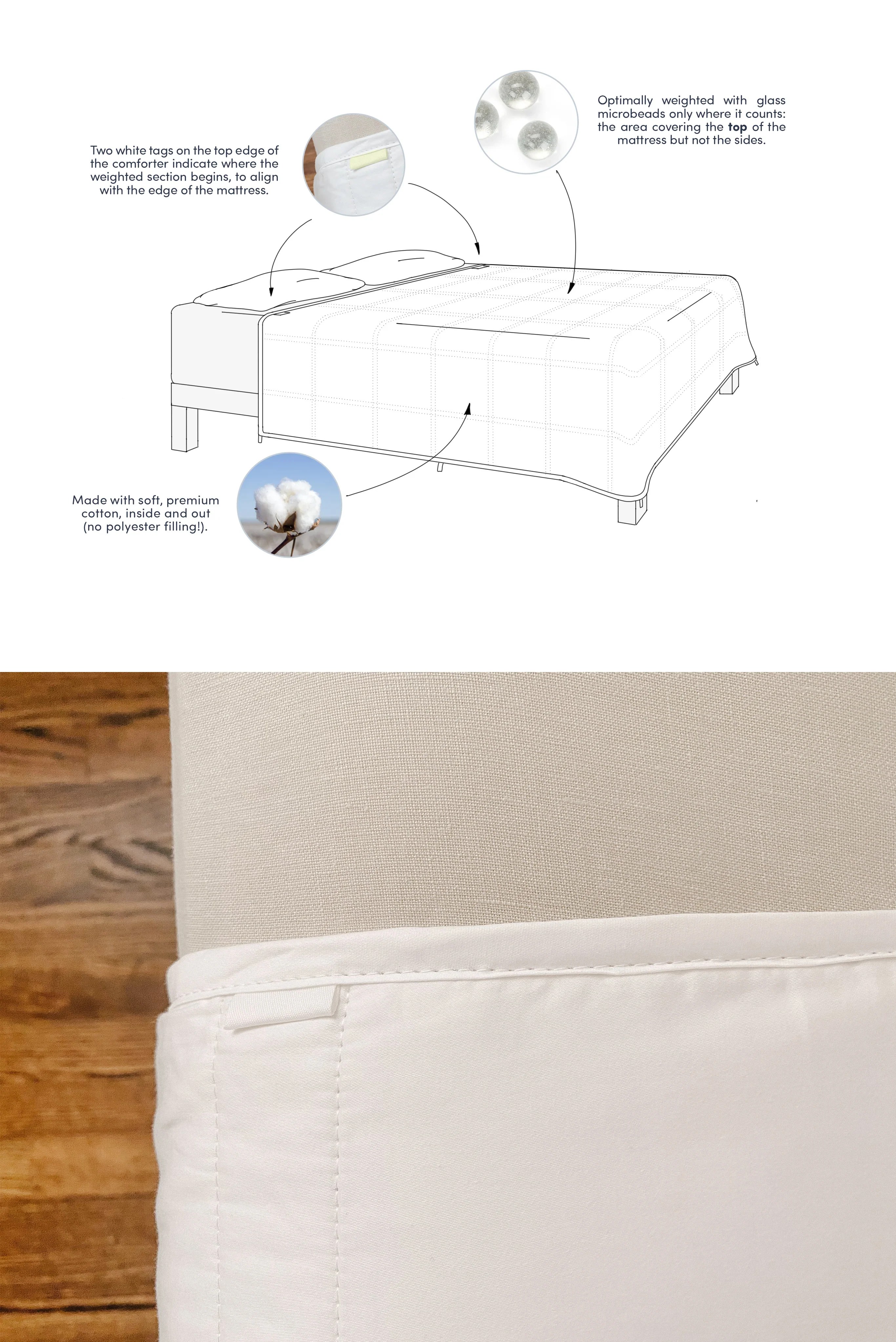 Frequently Asked Questions Baloo Living