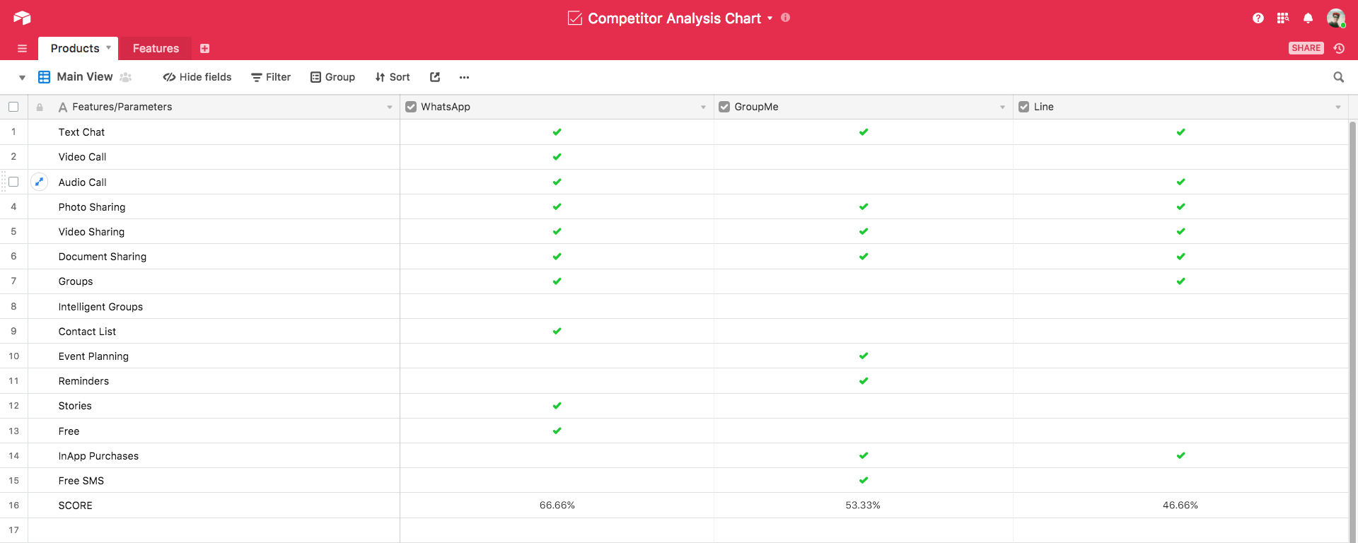 ContentFirst Design Let the Content Determine the Design