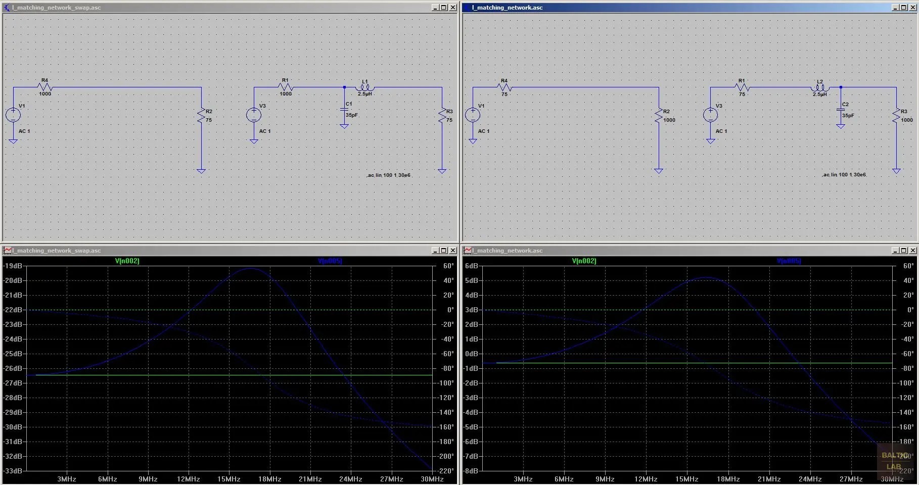 impedance matching Baltic Lab