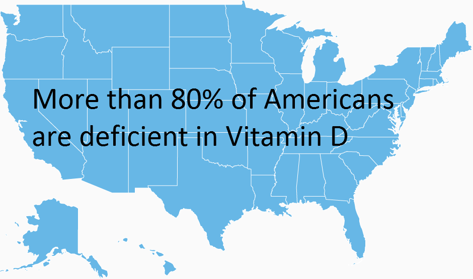 More than 80 of Americans are deficient in Vitamin D Dr. Kelly