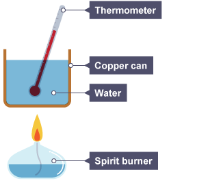 Enthalpy of combustion - Chemical energy - Higher Chemistry Revision