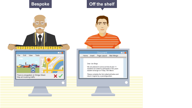 Custom written software and offtheshelf
