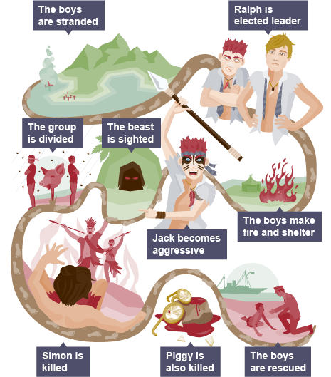 Detailed plot summary - killing and pursuing - Plot - Higher 