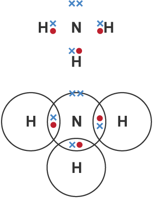 Ammonia Dot Diagram