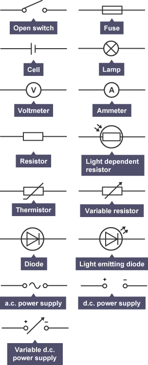 BBC Bitesize - GCSE Physics (Wales - 2016 onwards) - Electric circuits