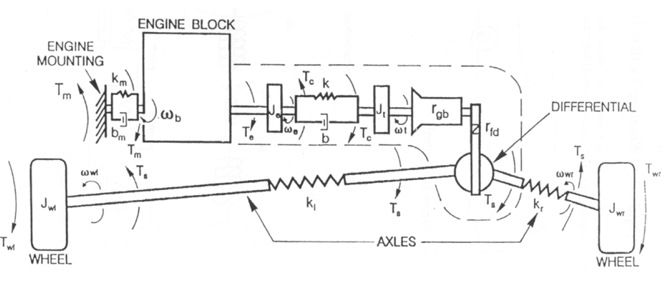Section 7 Drivetrain Dynamics VDS