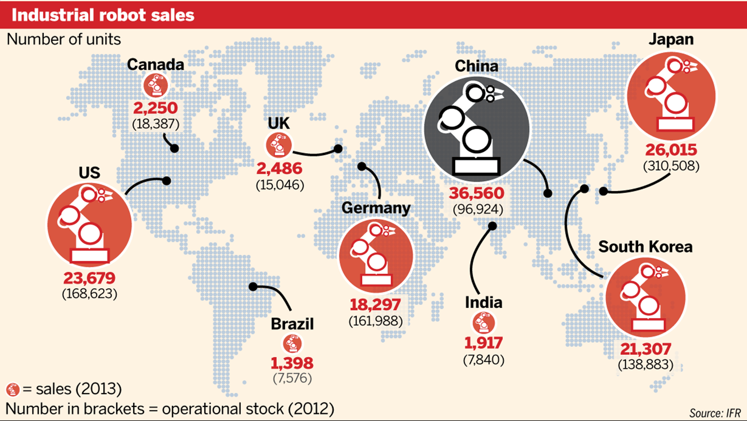 China largest buyer of industrial robots Bamboo Innovator