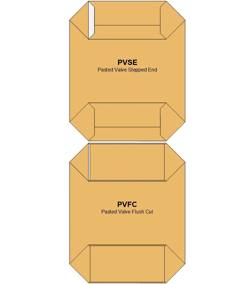 Pasted Valve Bancroft Bag, Inc.